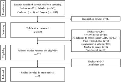 Carbonic anhydrase IX-related tumoral hypoxia predicts worse prognosis in breast cancer: A systematic review and meta-analysis